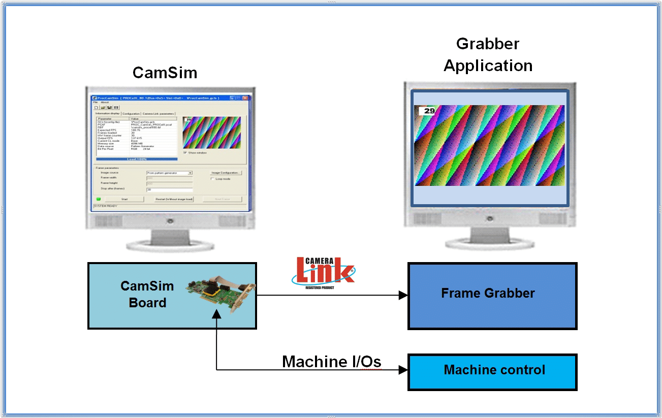 CamSim System Diagram