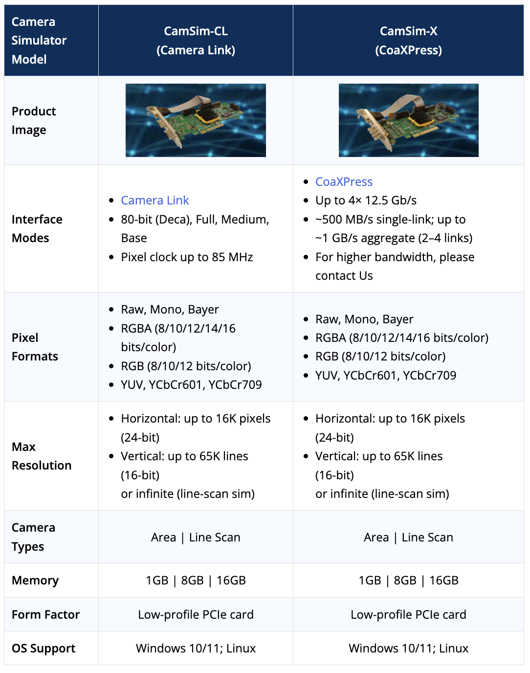 CamSim Camera Simulator