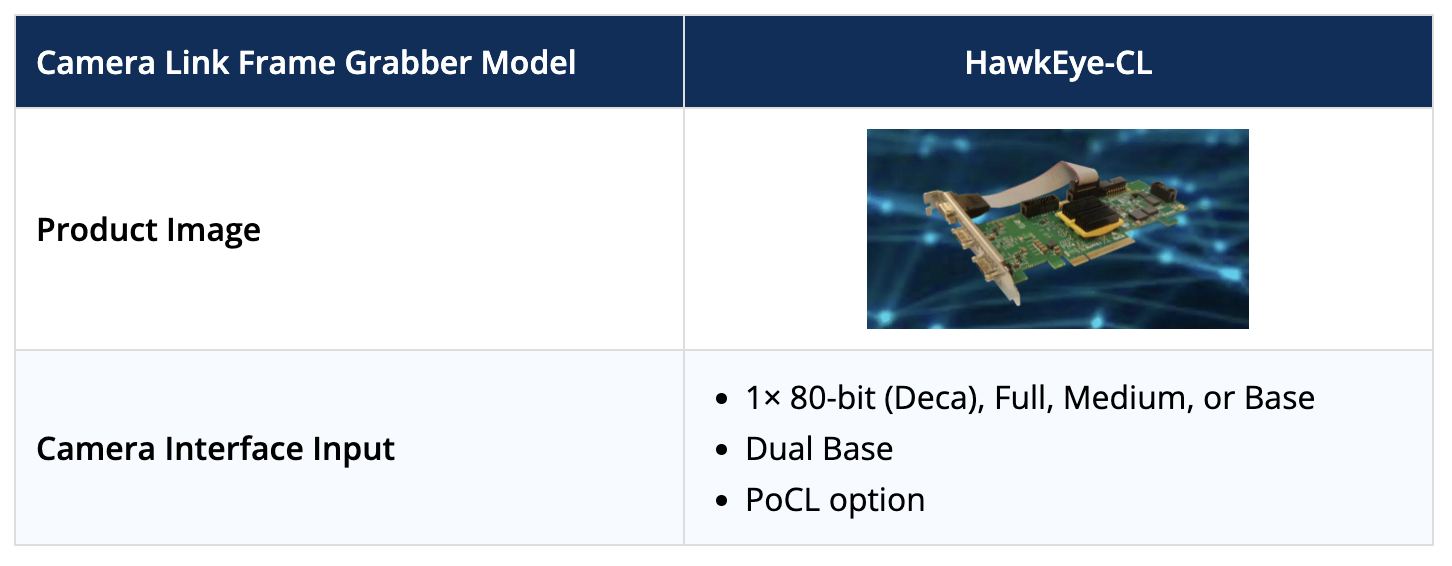 HawkEye Camera Link Frame Grabber