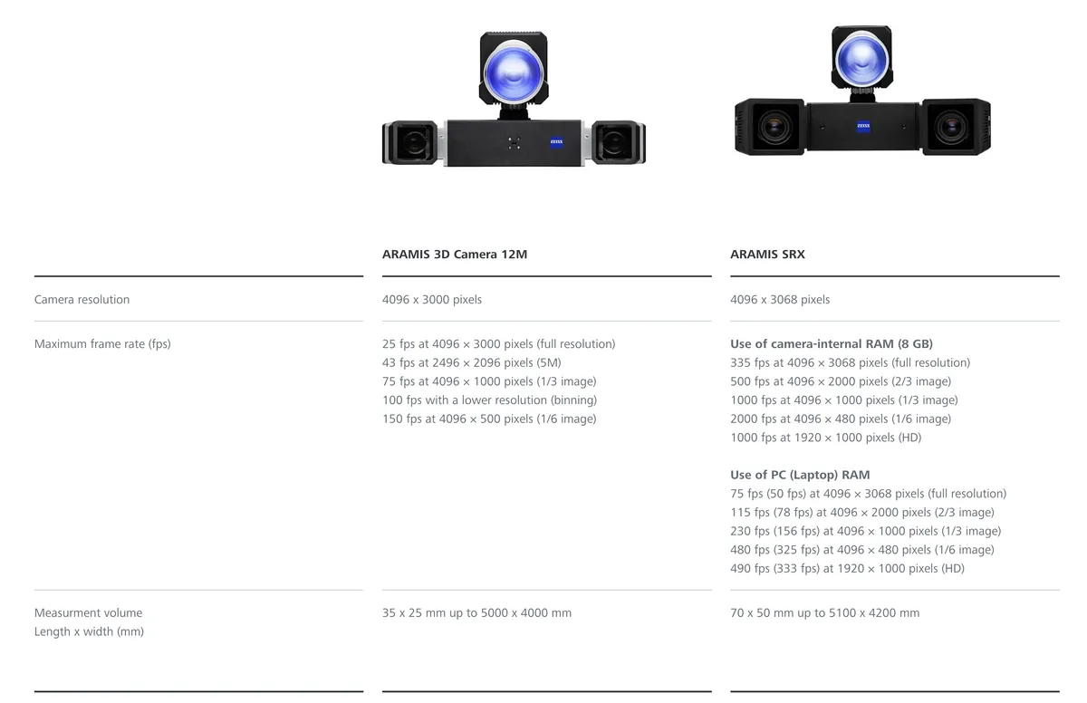 ARAMIS 3D 제품군 — ARAMIS 3D Camera 12M, ARAMIS SRX 사양 비교
